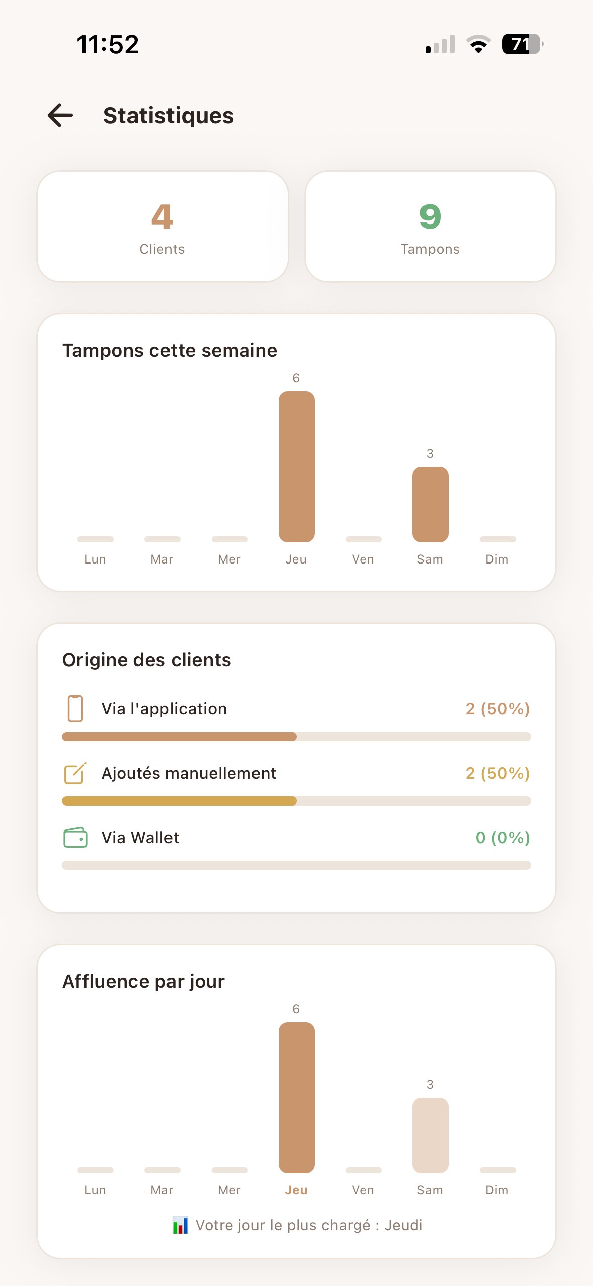 Fidéli'App - Statistiques
